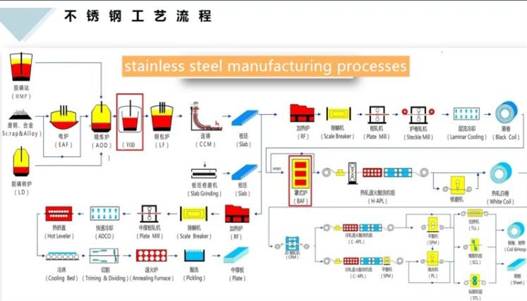 Stainless Steel License Plate Frame 304L316 201 201 202 Stainless Steel Plate Chinese Factory Low Price Prime 2b Ba 6K 8K Hl Finish in Stock 2mm Thick